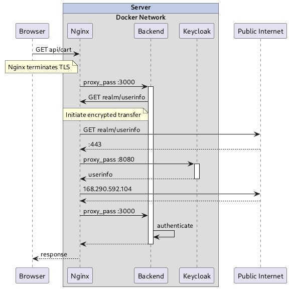 PlantUML Diagram