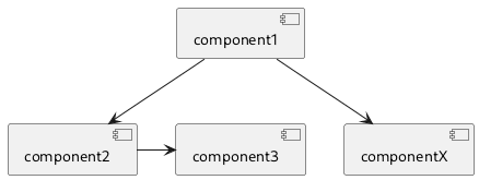 PlantUML Diagram