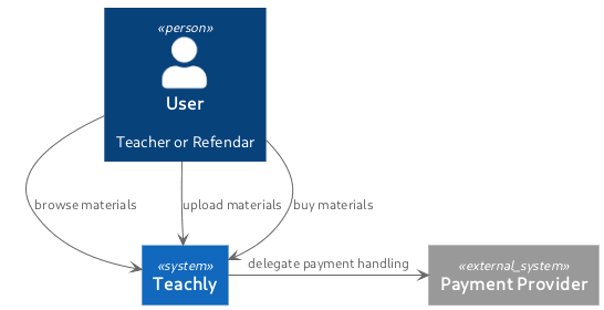 PlantUML Diagram