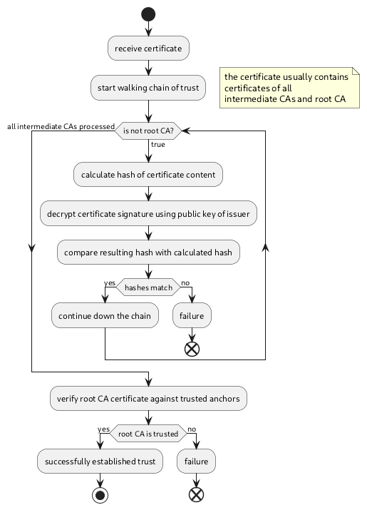 PlantUML Diagram